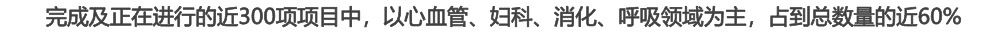 完成及正在進行的近300項項目中，以心血管、婦科、消化、呼吸領域為主，占到總數量的近60%